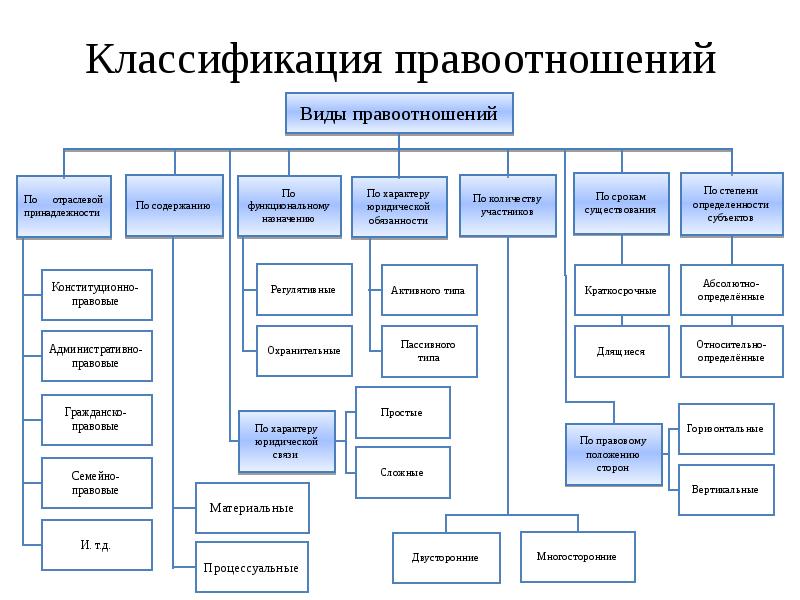 Реализация права презентация тгп