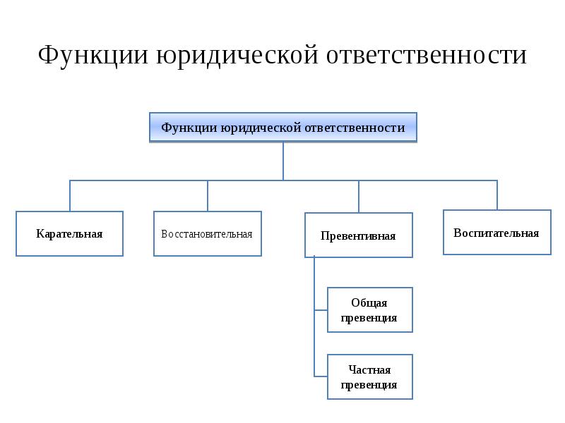 Юридическая ответственность тгп презентация