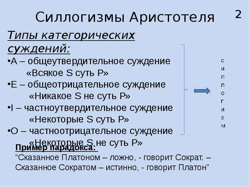 Является силлогизмом