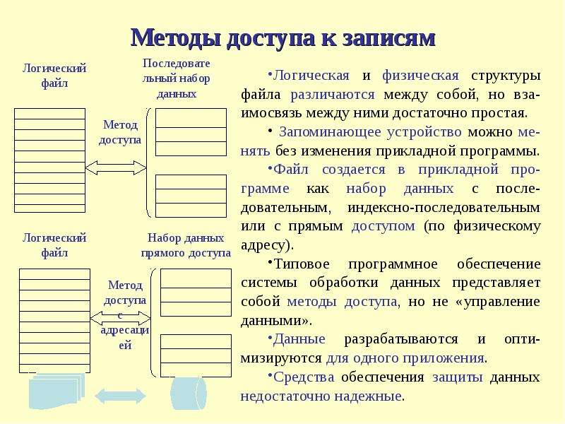 Средства обработки баз данных