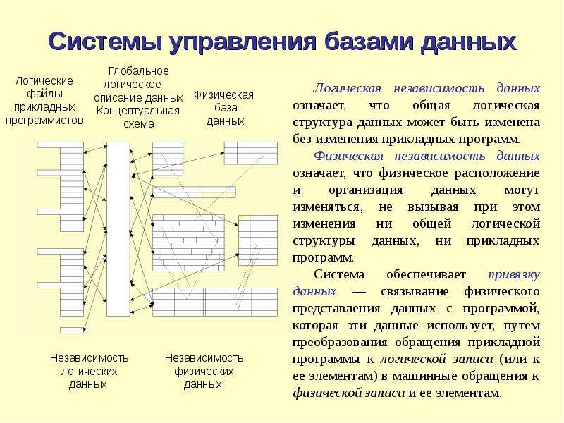 На основе итогового вывода составьте схему индивидуальная культура человека