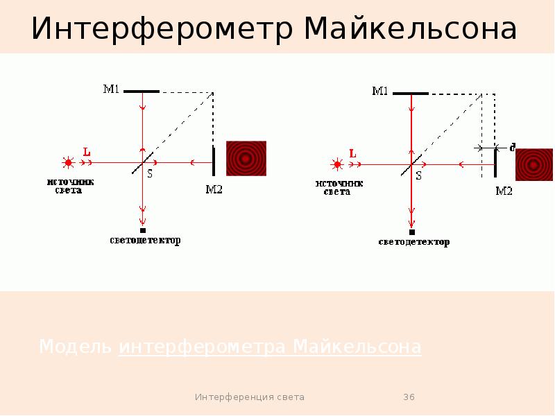 Проект по географии запад и восток германии сегодня