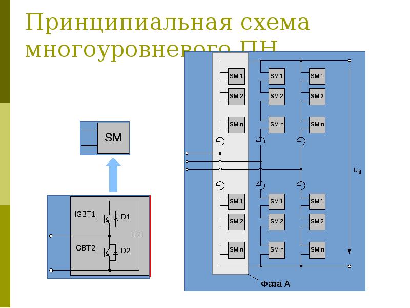 Дать характеристику товарам в соответствии с трехуровневой схемой