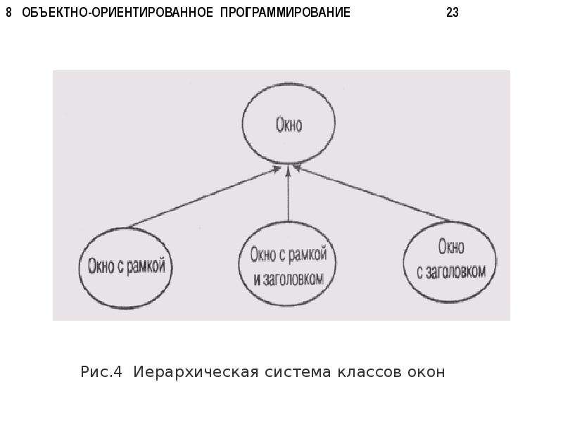 Объективно ориентированное программирование презентация