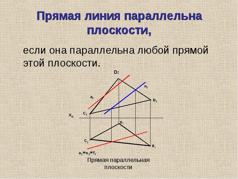 Линия параллельна плоскости. Прямая параллельна плоскости. Прямая линия параллельная плоскости. Прмая параллельна плоскости ЕС.