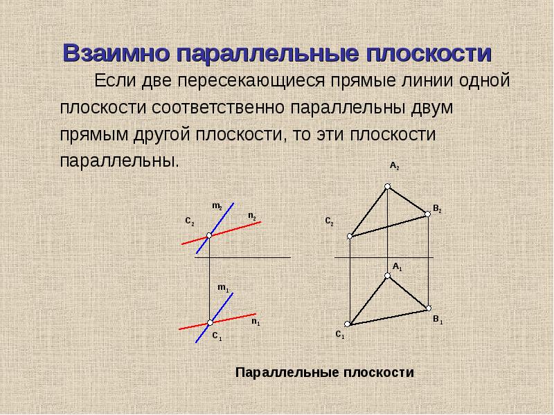 Если две прямые параллельны соответственно двум. Взаимно параллельные плоскости. Взаимное расположение двух плоскостей параллельность плоскостей. Плоскость параллельно прямой. Две взаимно перпендикулярные плоскости.