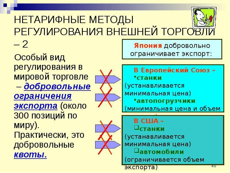 Методы регулирования мировой торговли