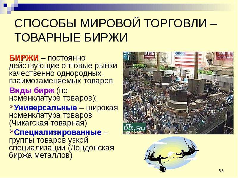 Международная мировая торговля