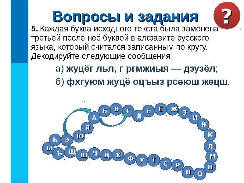 Комментарий исходного текста. Буквы исходного текста. Каждая буква исходного текста. Каждая буква исходного текста заменяется третьей после неё буквой. Каждая буква исходного текста была заменена.