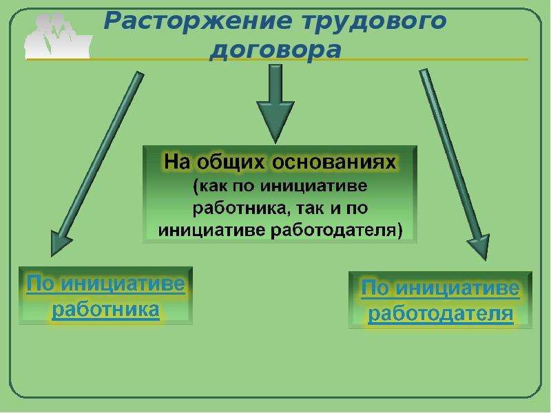 Испытание при приеме на работу презентация