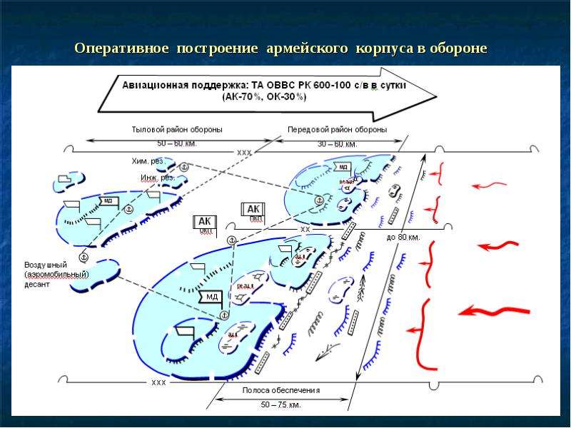 Дивизия в обороне схема