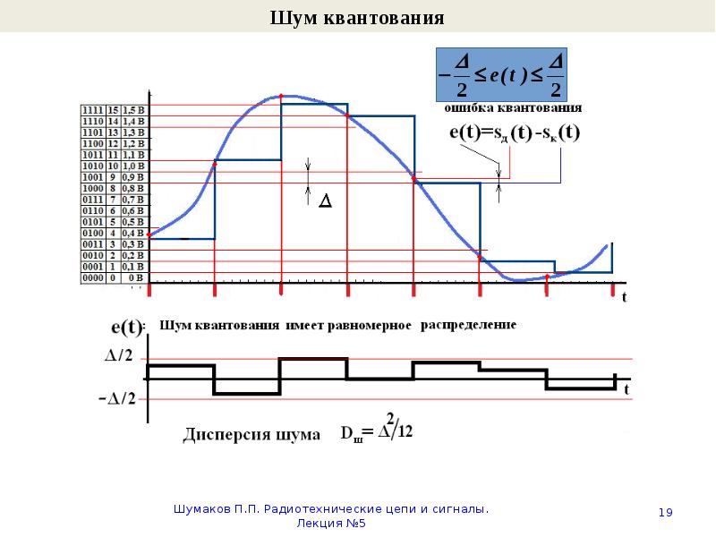 Аналитический сигнал это