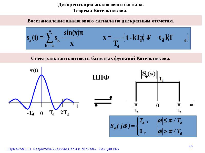 Аналитический сигнал это