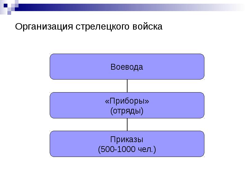 Презентация россия в 16 веке