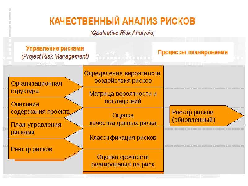 Риск собственников