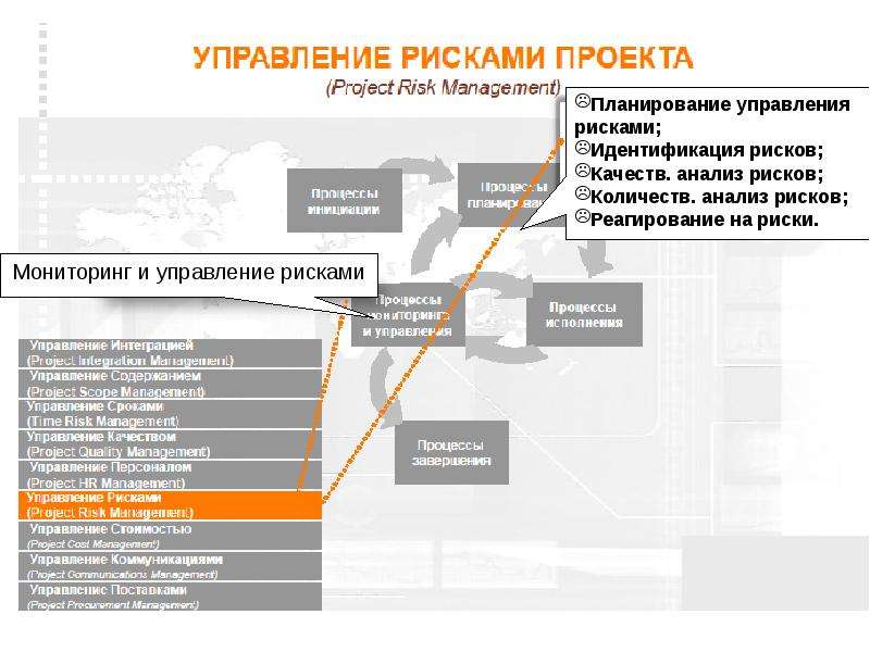 Инструменты и методы управления рисками проекта