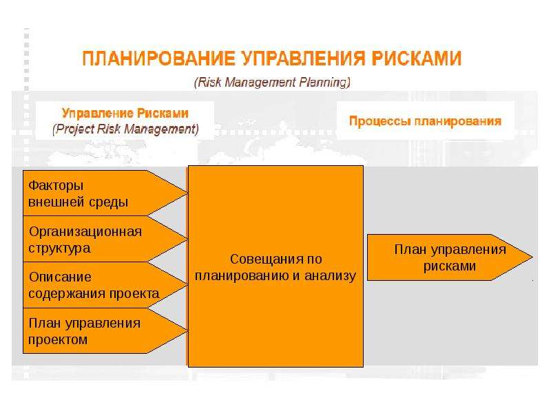 Управление рисками проекта презентация