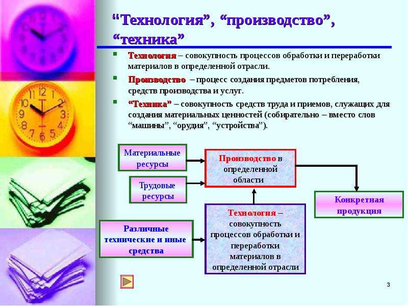 Виды технологий производства. Техники изготовления технология. Технология производства. Техника изготовления технология. Отрасли производства средств производства.