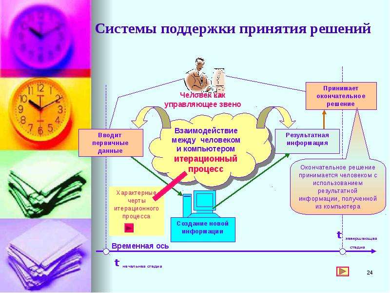 Поддержка решений. Процесс принятия решений. Система помощи принятия решений. Системы поддержки принятия решений примеры. СППР примеры систем. Системы поддержки принятия решений СППР.