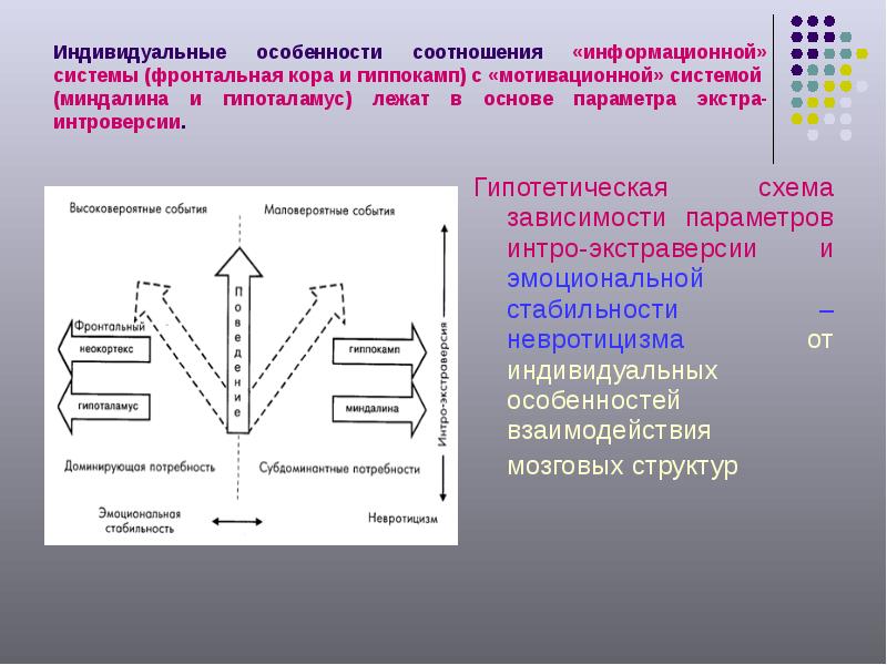 Основы параметров