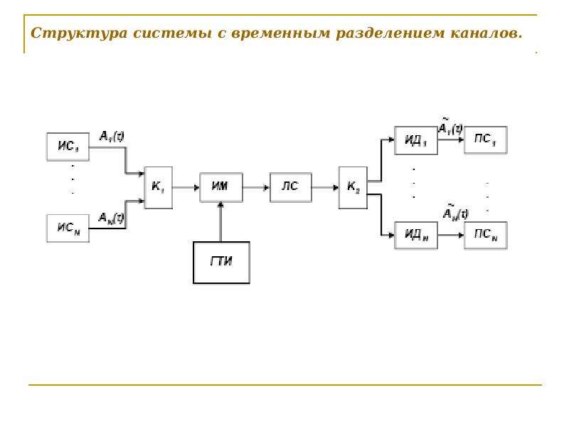 Структурная схема восп