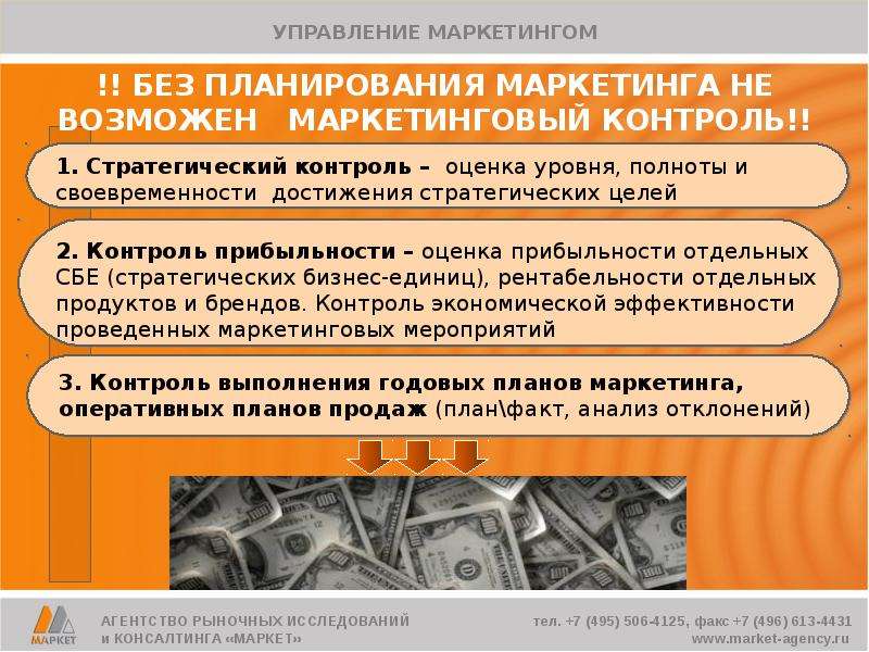 Планирование и контроль в маркетинге презентация