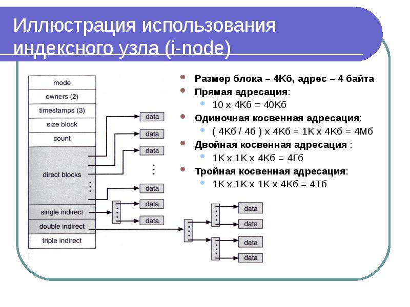 Файловая система ос