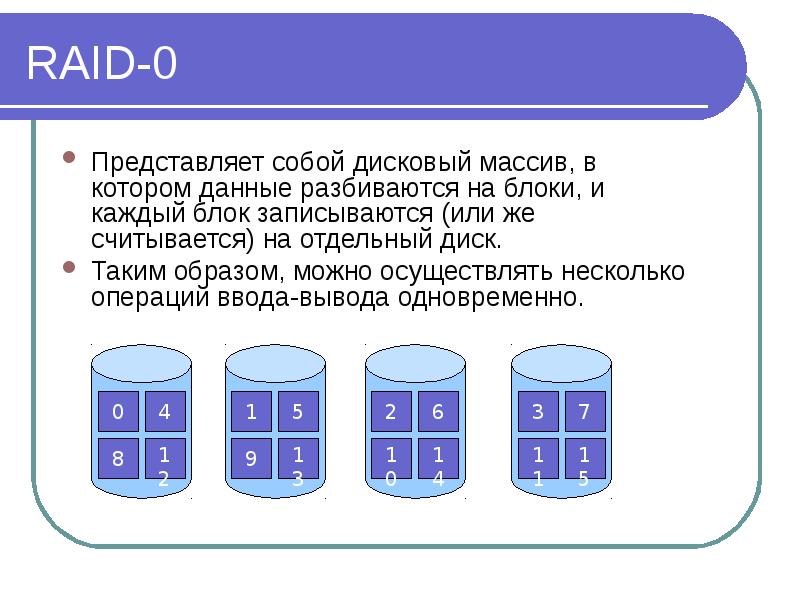 Блоков каждый из которых