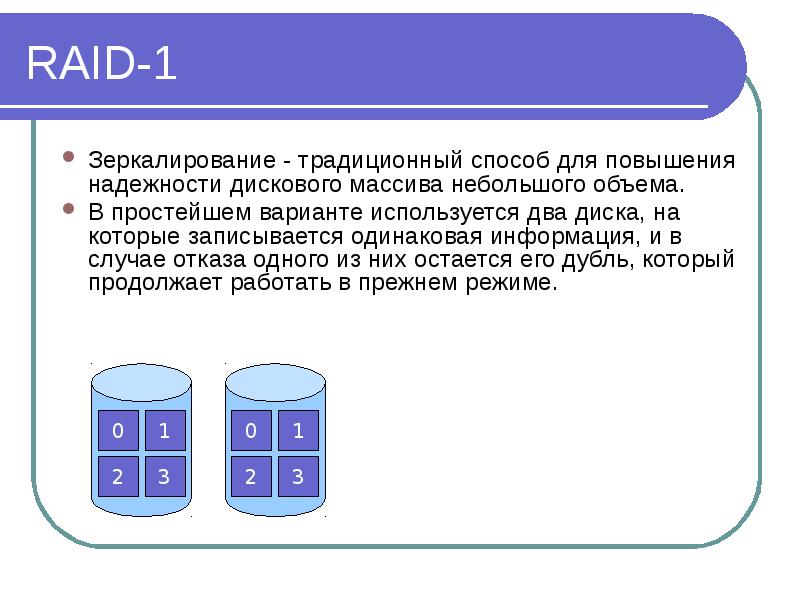 Зеркалирование