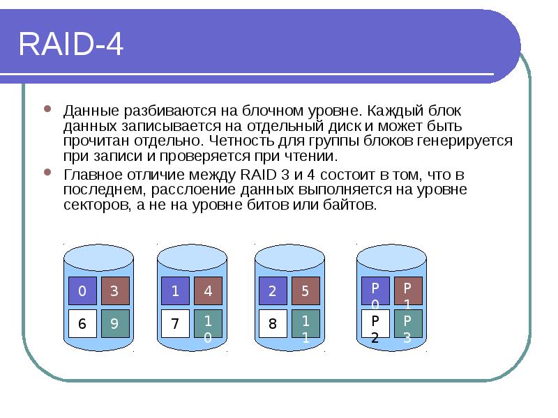 Каждый блок. Четность в Raid это. Блок записи данных. Контроль по четности Raid. Блочный уровень.