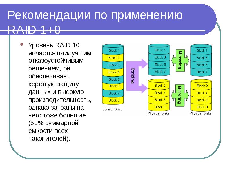 Система рекомендаций. Уровни Raid. Raid 1+0 отказоустойчивость. Raid операционные системы. Архитектура основных уровней Raid.