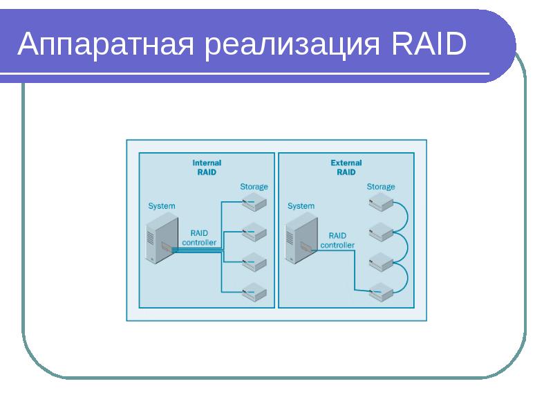 Аппаратная реализация сетей. Аппаратная реализация Raid. Реализация файловой системы. Raid способы реализации. Аппаратную реализацию системы.