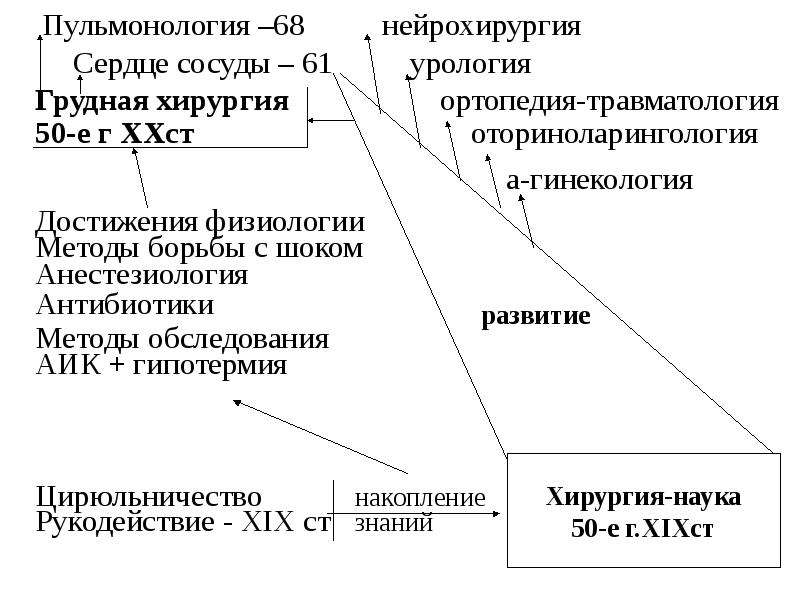 Гнойные заболевания легких и плевры презентация