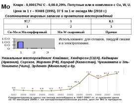 Запасы молибдена
