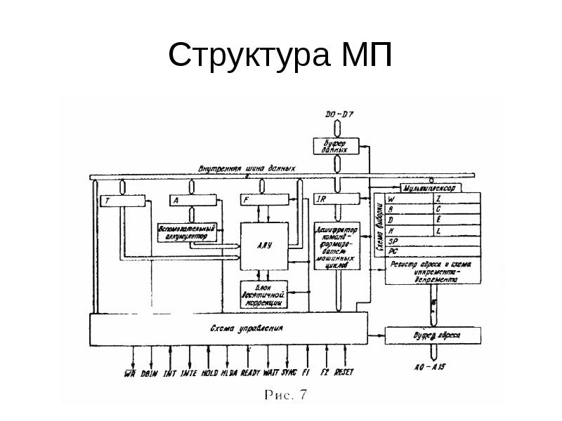 Проект по мпс 9 класс