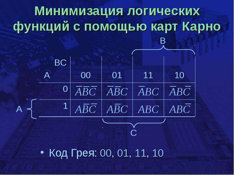 Минимизация логических функций методы изображения