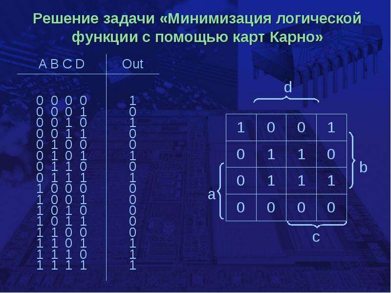 Минимизировать логическую