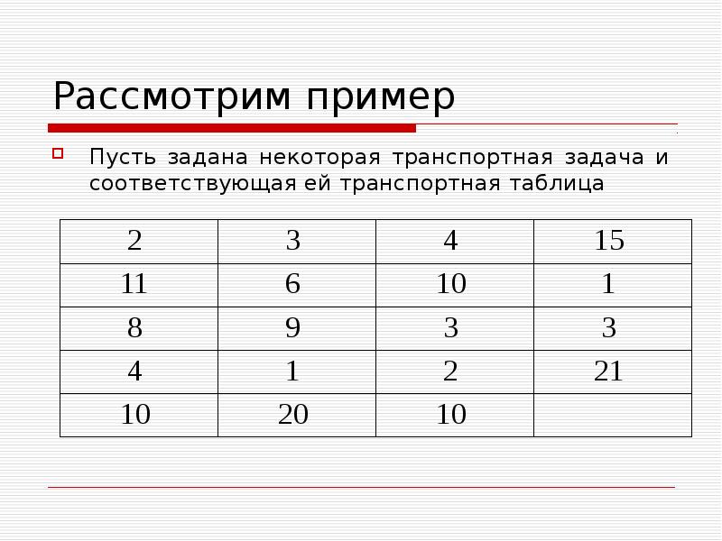 Каждый из рисунков задает некоторую задачу