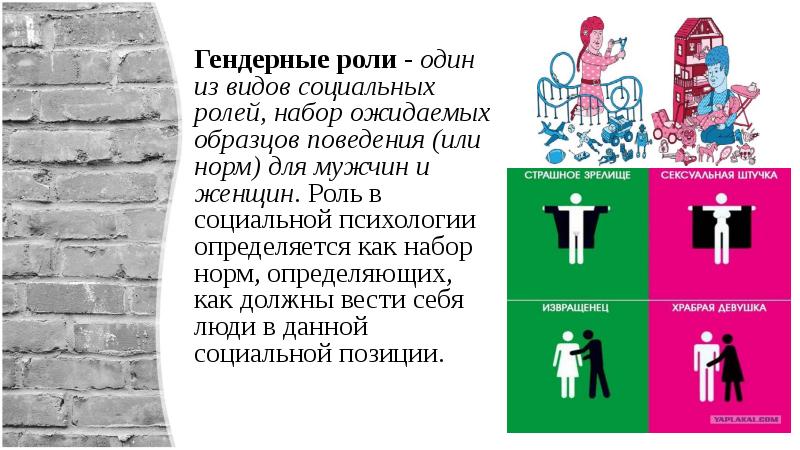 Набор ожидаемых образцов поведения для мужчин и женщин принятый в обществе