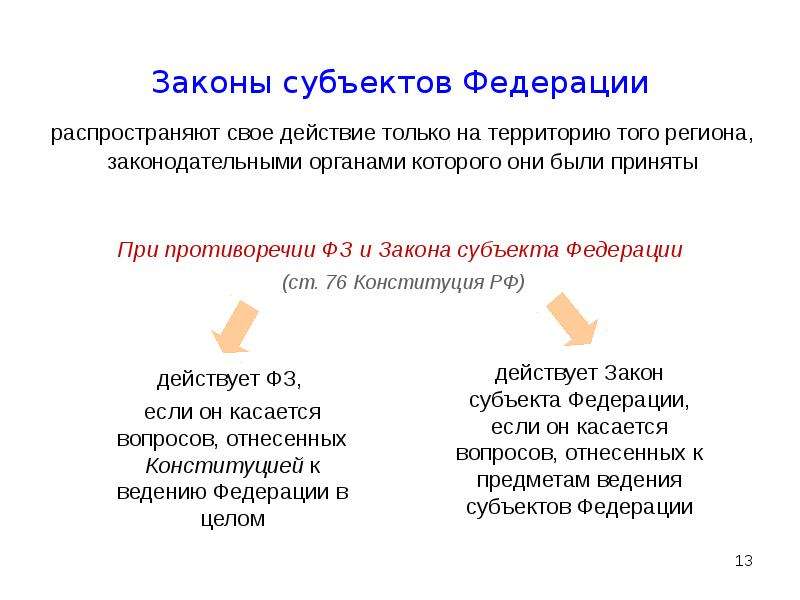 Федеральные законы и законы субъектов. Законы субъектов. Законы субъектов Российской Федерации. Законы субъектов РФ примеры. Законы субъектов Федерации примеры.