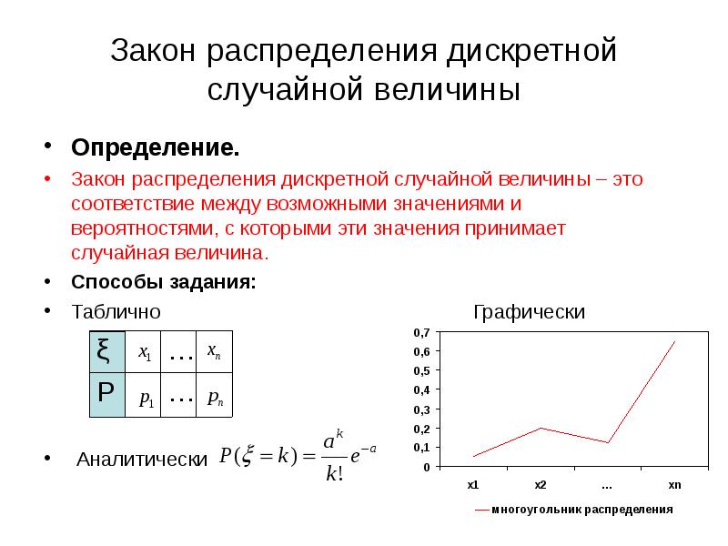 Распределение вероятностей дискретной величины. Определить закон распределения случайной величины. Закон распределения дискретной случайной величины. Как можно задать закон распределения дискретной случайной величины. Законы распределения дискретной случайной величины таблица.