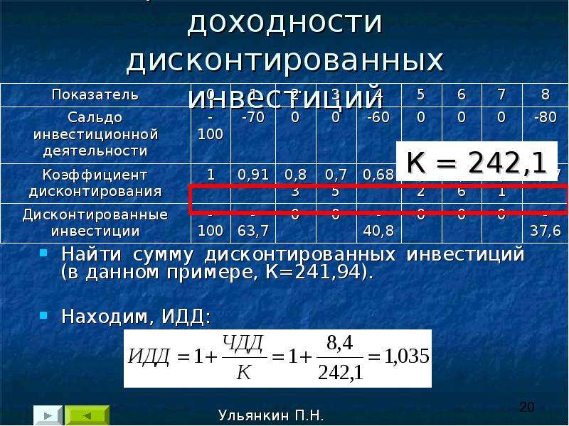 Дисконтирование стоимости инвестиций