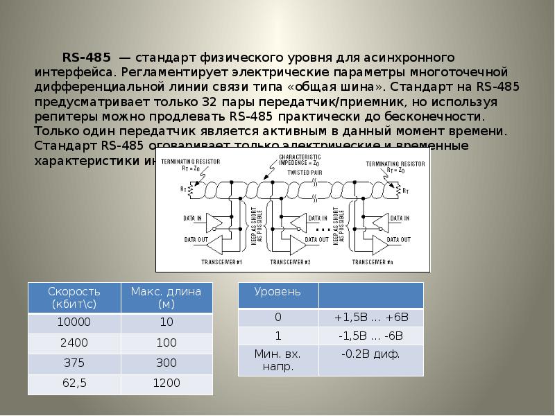 Физический стандарт. RS-485 приемник и передатчик. Линия интерфейса RS-485. RS-485 сигналы в линии. Преобразователь физического уровня rs485.