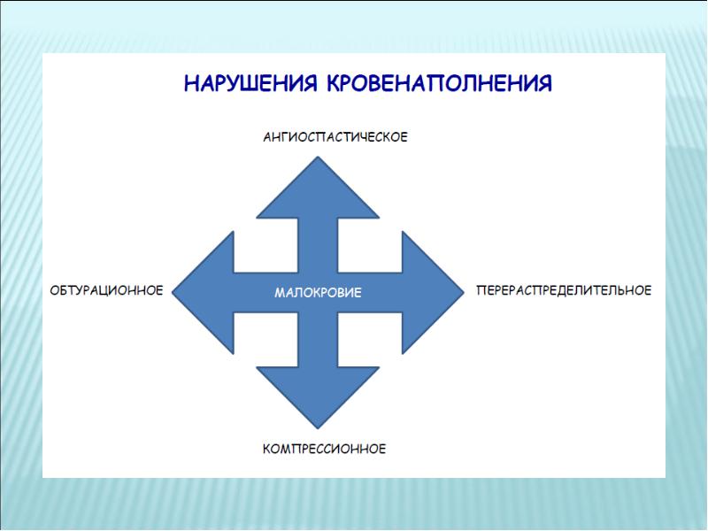 Механизмы нарушения лимфообращения схема