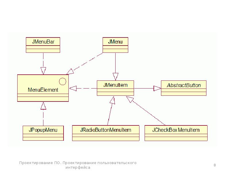 Диаграмма пользовательского интерфейса