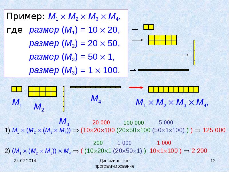 Динамическое программирование примеры. M^3 пример. M2 Размеры. Примеры м. Связь м м примеры
