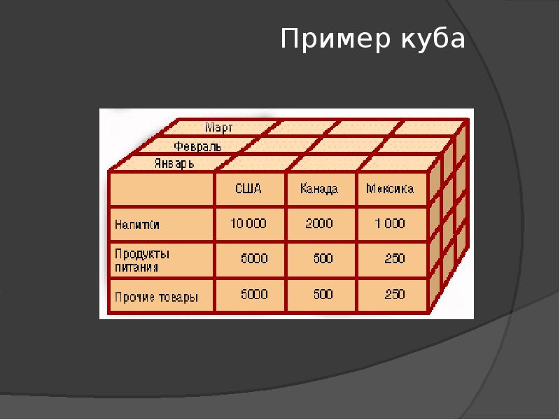 Математические представления. Презентация "Шар-брусок"