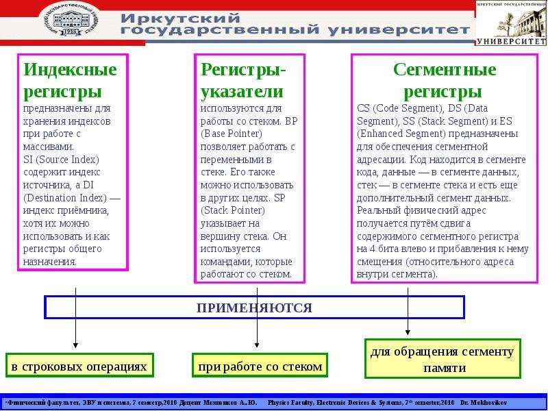 Система семи. Индексные регистры. На какие группы можно разделить регистры?. Плюсы и минусы регистров. Таблица. Для хранения переменных данных дополняющих.