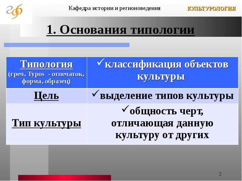 Основания типологии культуры презентация