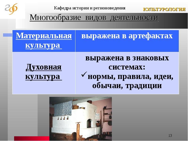 Основания типологии культуры презентация